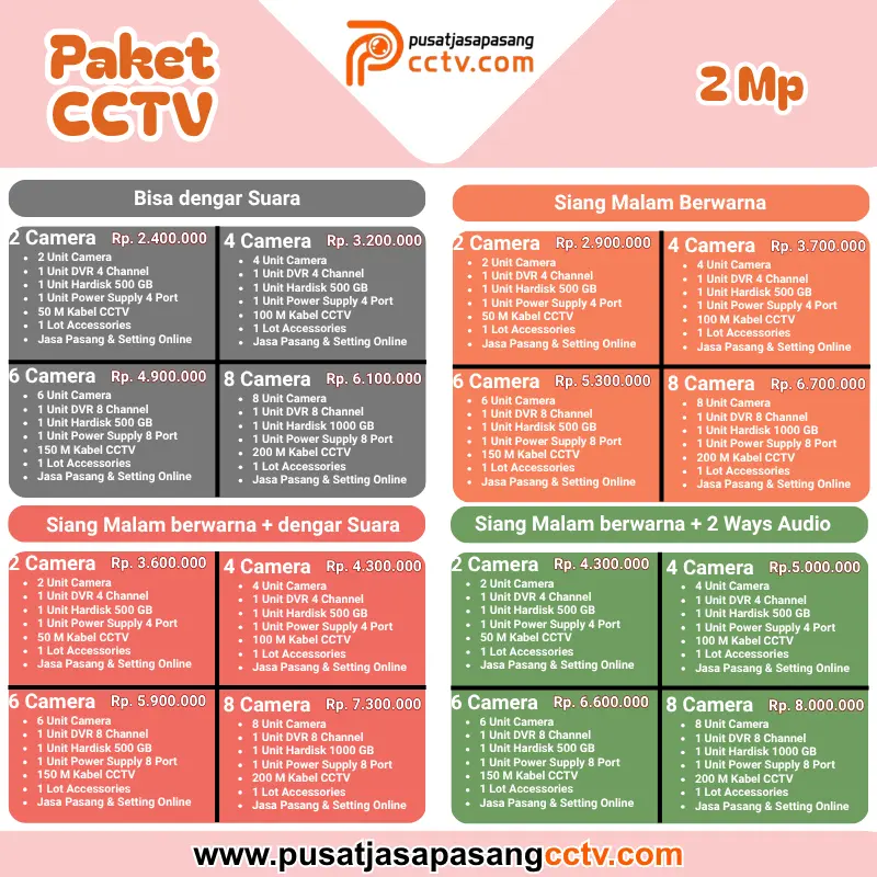 Pasang CCTV Bogor Timur