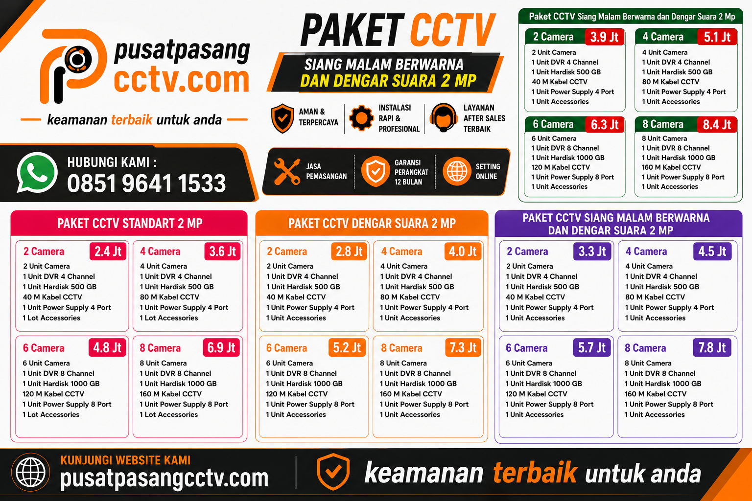 Paket CCTV