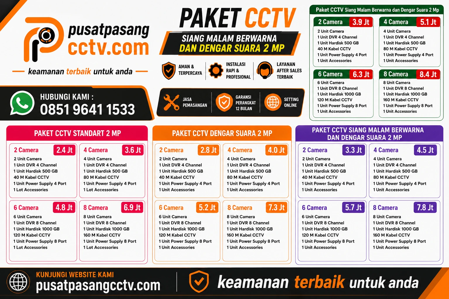 Paket CCTV untuk jasa pasang CCTV Bogor